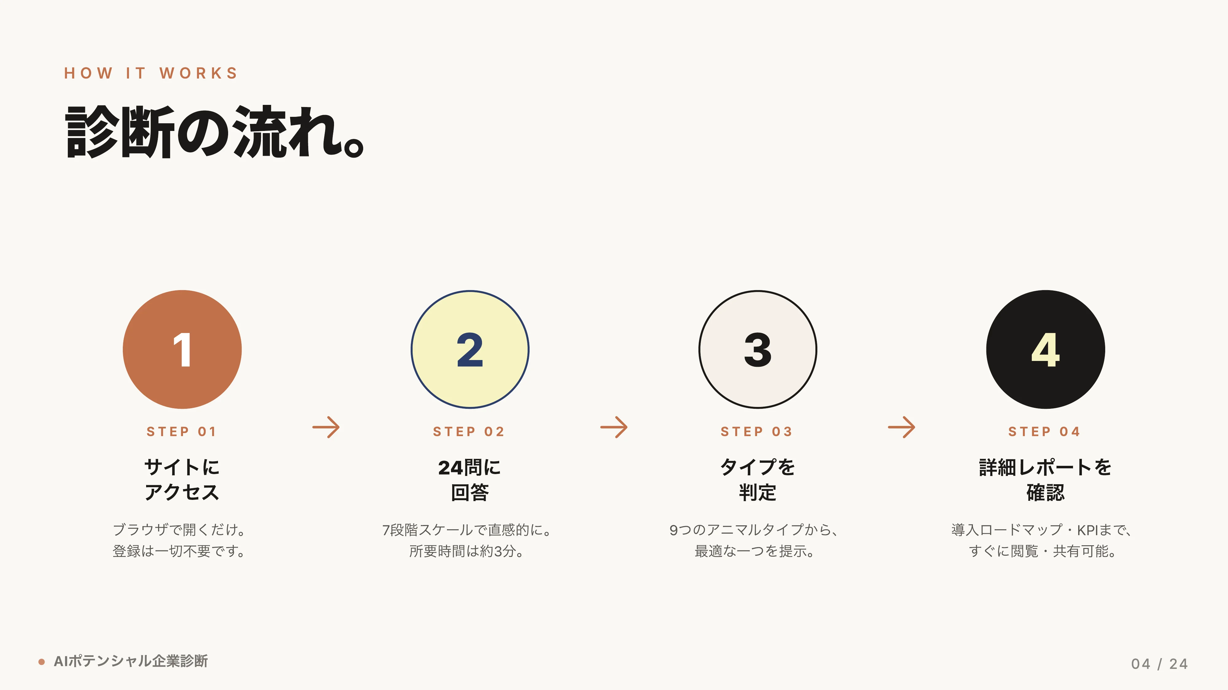 スライド 4
